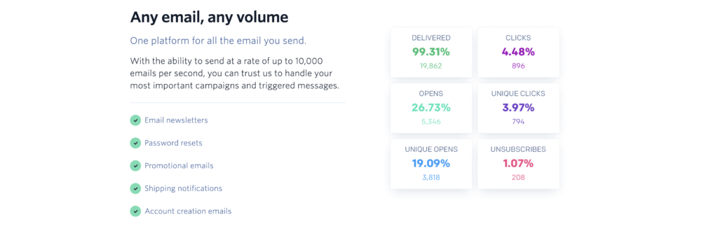 Sendgrid Email: e-comerce
